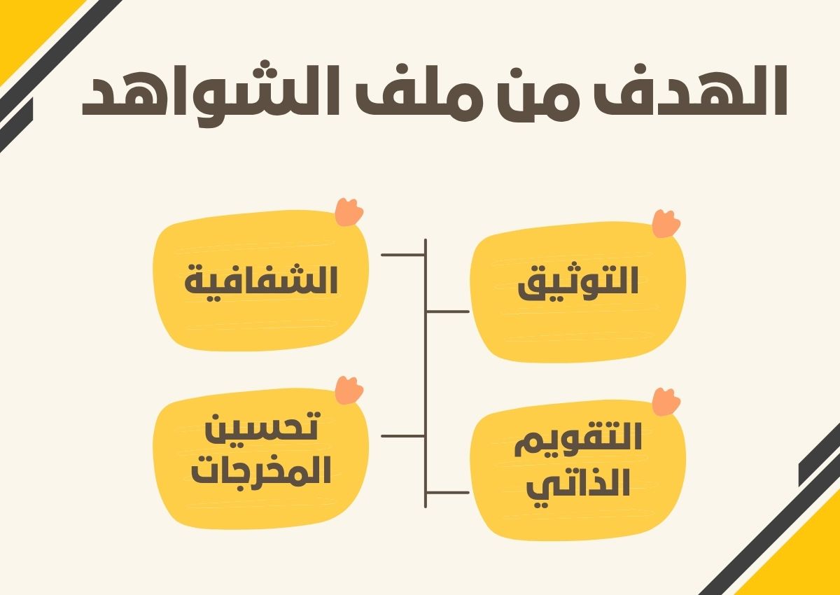 ملف شواهد الأداء الوظيفي PDF ملف شواهد الأداء الوظيفي PDF