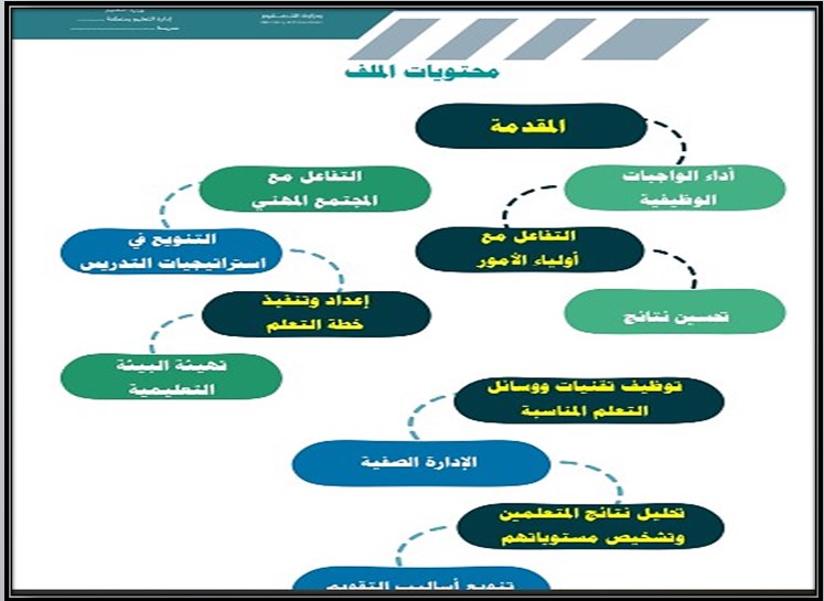 توثيق شواهد الأداء الوظيفي توثيق شواهد الأداء الوظيفي