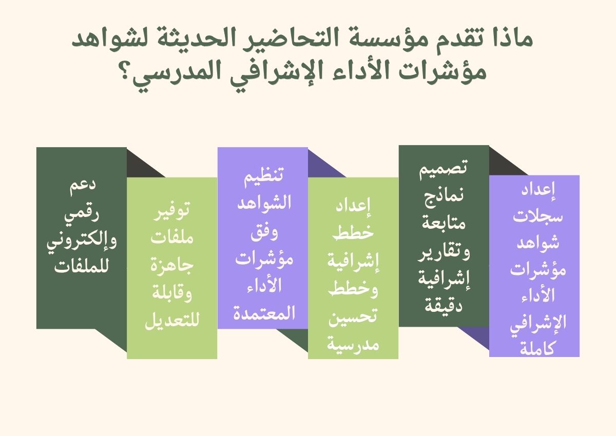 شواهد مؤشرات الاداء الاشرافي المدرسي شواهد مؤشرات الاداء الاشرافي المدرسي