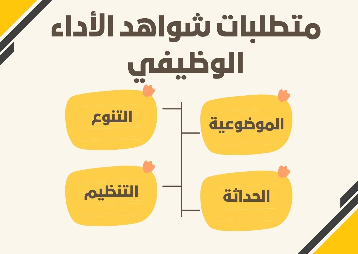 ملف شواهد الأداء الوظيفي PDF ملف شواهد الأداء الوظيفي PDF
