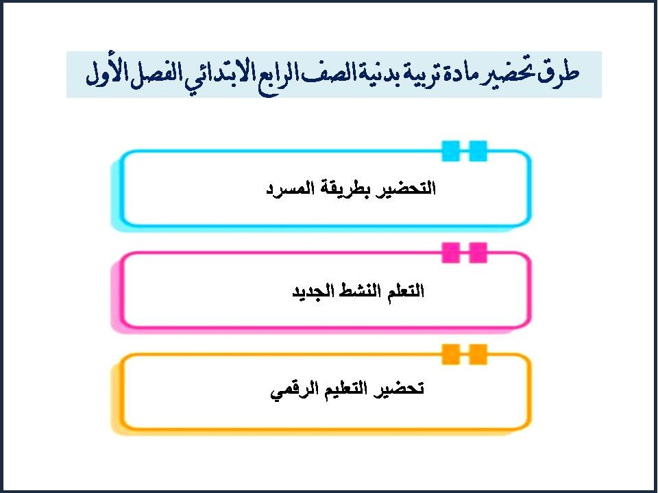 ملف شواهد الأداء الوظيفي بوربوينت ملف شواهد الأداء الوظيفي بوربوينت