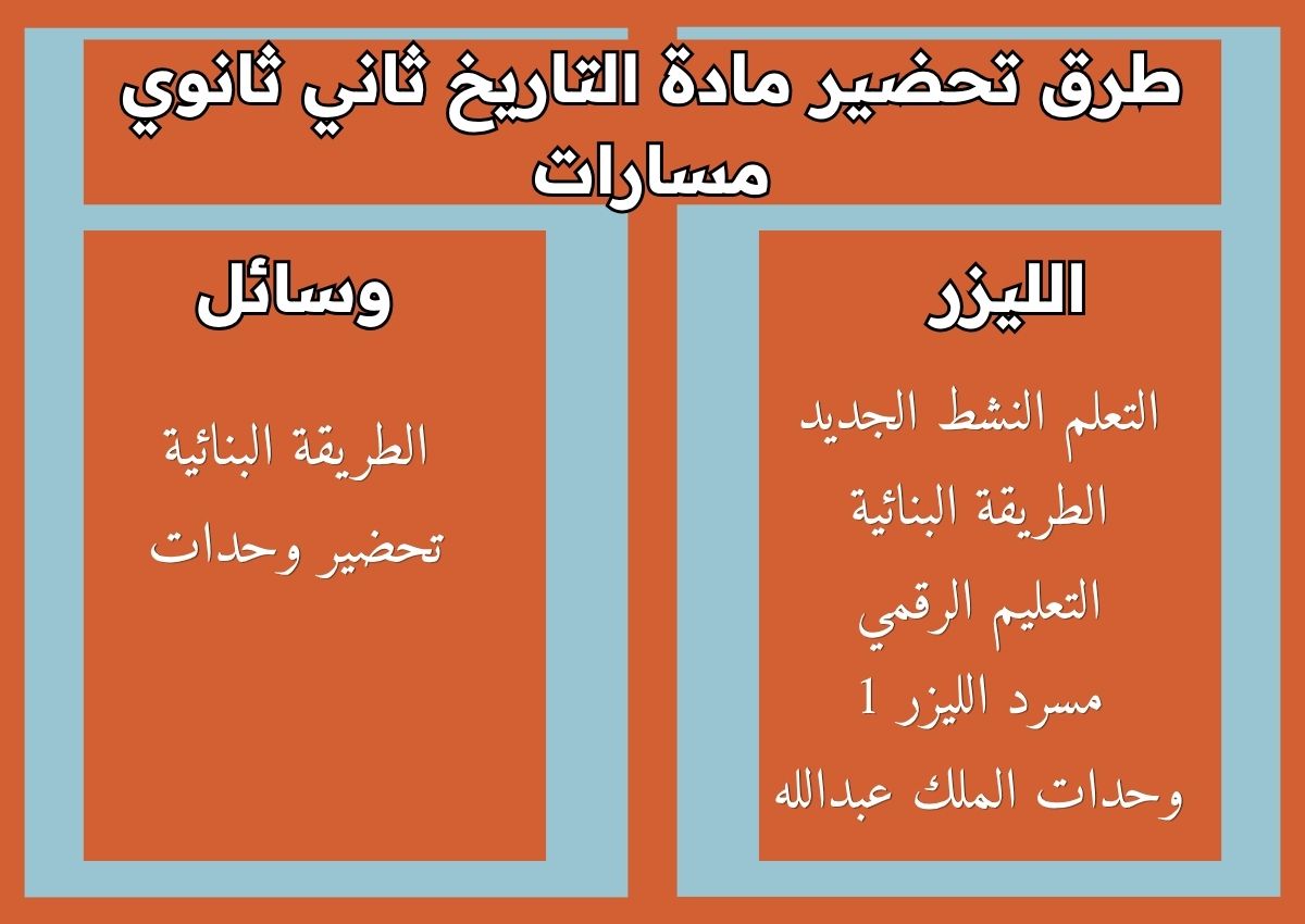 تحضير مادة التاريخ ثاني ثانوي مسارات تحضير مادة التاريخ ثاني ثانوي مسارات