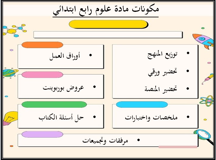 اختبار علوم ربع ابتدائي الفصل الأول