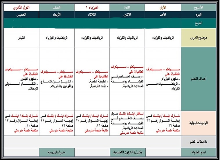 نماذج اختبار فيزياء اول ثانوى الفصل الثاني