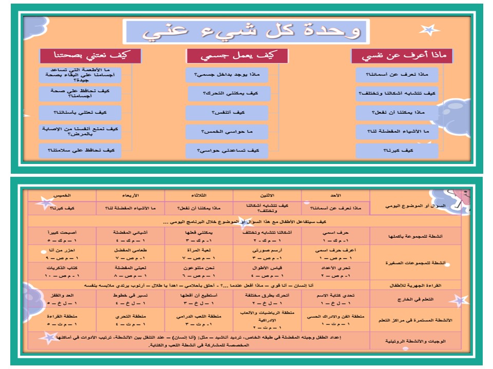 تحضير الاستمارة لمفهوم اشكالنا تتشابه وتختلف وحدة كل شيء عني رياض أطفال
