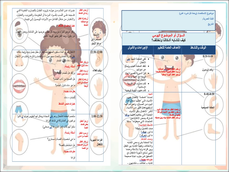تحضير الاستمارة لمفهوم اشكالنا تتشابه وتختلف وحدة كل شيء عني رياض أطفال