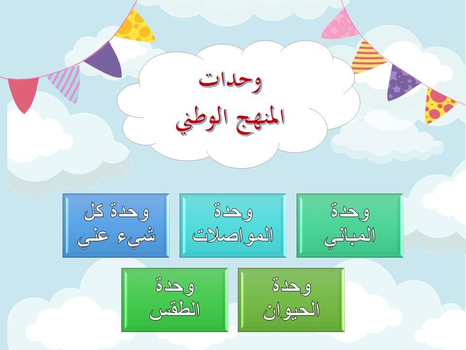 تحضير الاستمارة لمفهوم اشكالنا تتشابه وتختلف وحدة كل شيء عني رياض أطفال