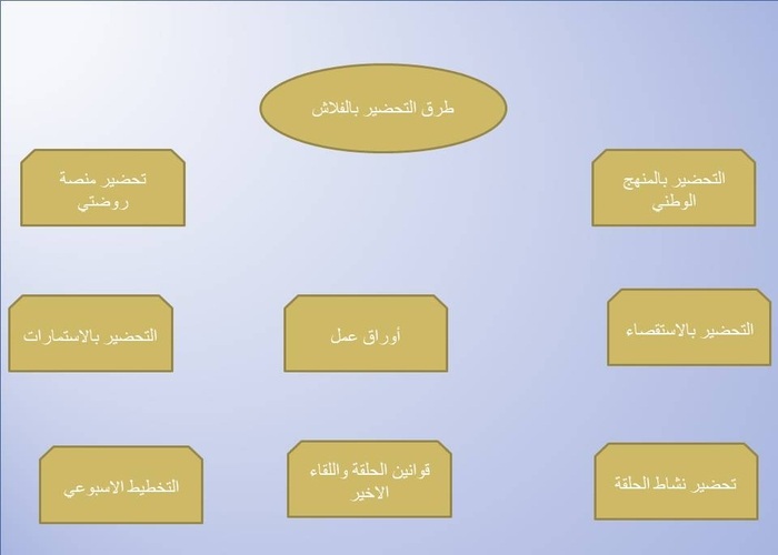 وحدة الاصحاب رياض الأطفال وحدة الاصحاب رياض الأطفال