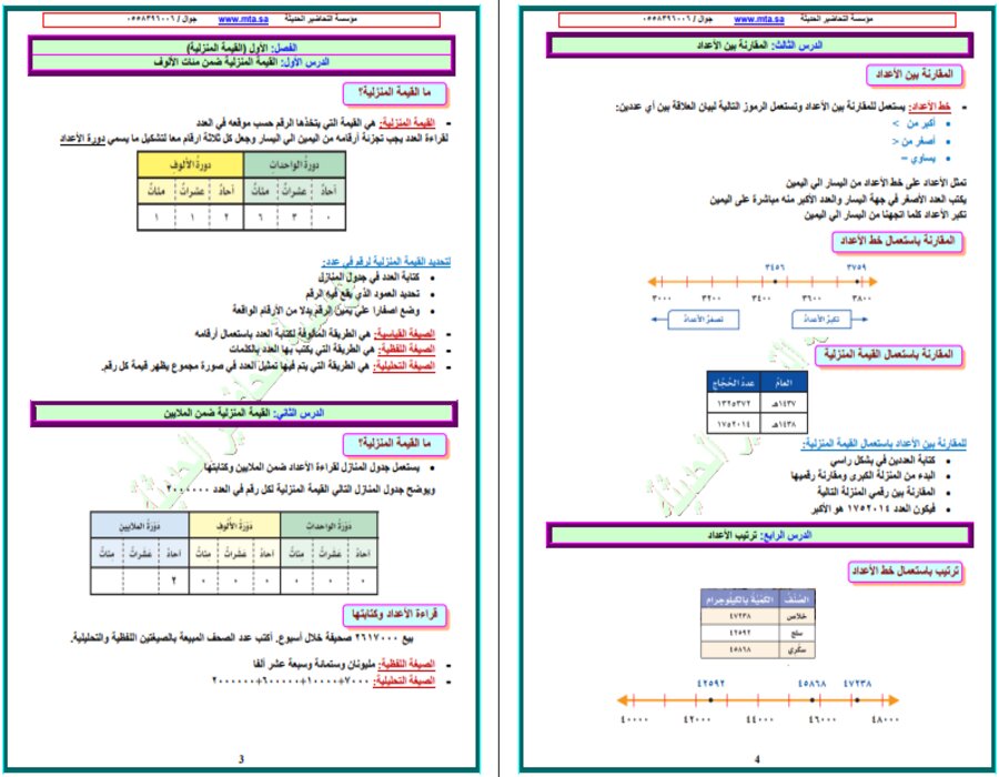 توزيع الرياضيات الصف الرابع الإبتدائي الفصل الدراسي الاول