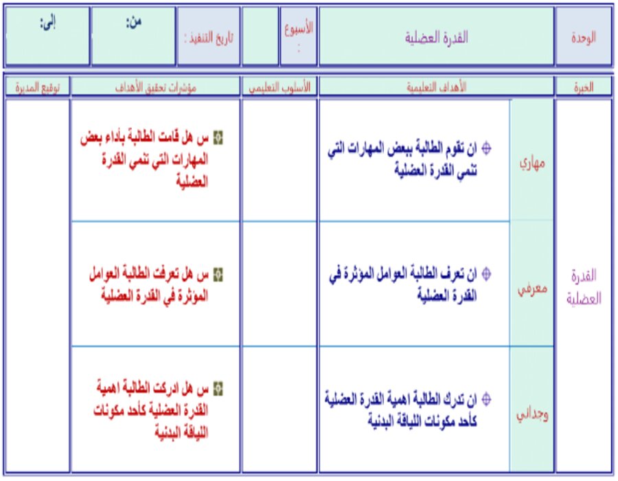 كتاب التربية البدنية للصف الثالث المتوسط الفصل الاول