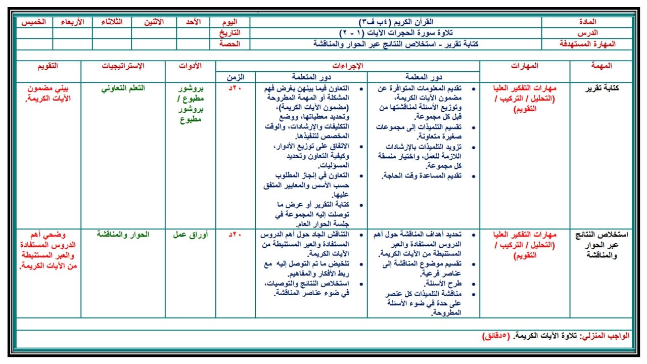 تحضير القرآن الكريم الصف الرابع الإبتدائي الفصل الدراسي الاول