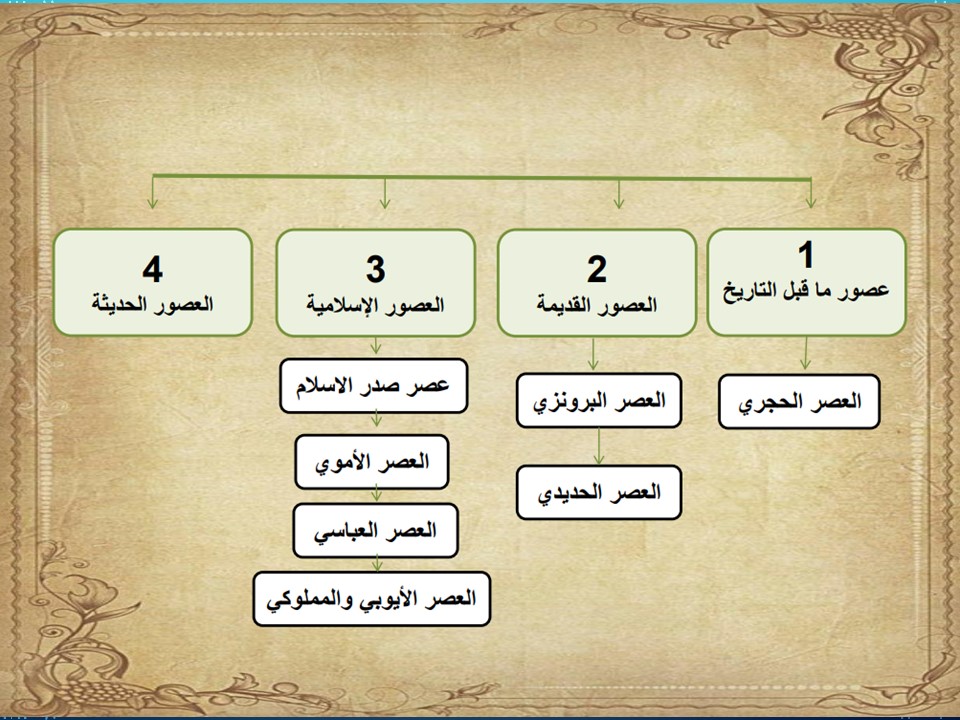توزيع الإجتماعيات الصف السادس الإبتدائى الفصل الدراسى الأول
