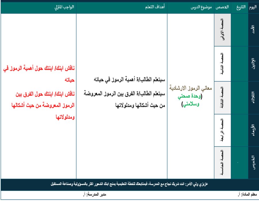 توزيع التربية الأسرية الصف الثالث الابتدائي الفصل الدراسي الاول