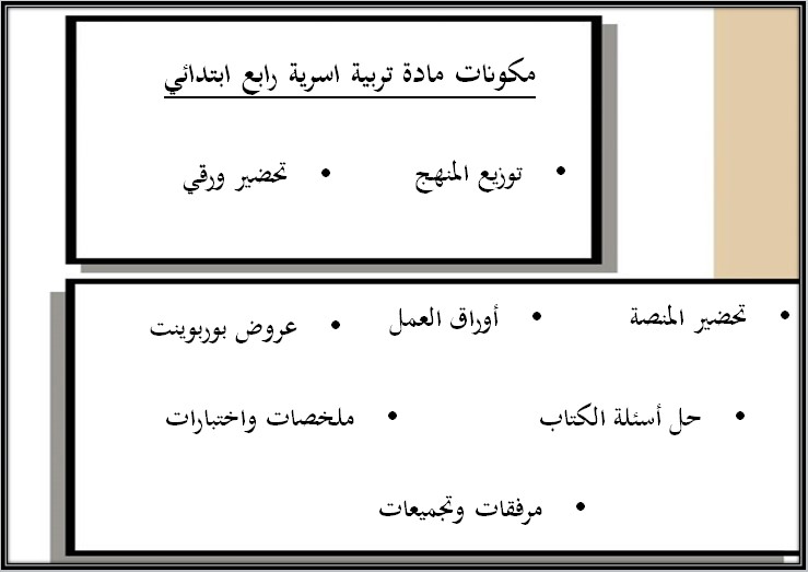 توزيع التربية الاسرية الصف الرابع الإبتدائي الفصل الدراسي الاول