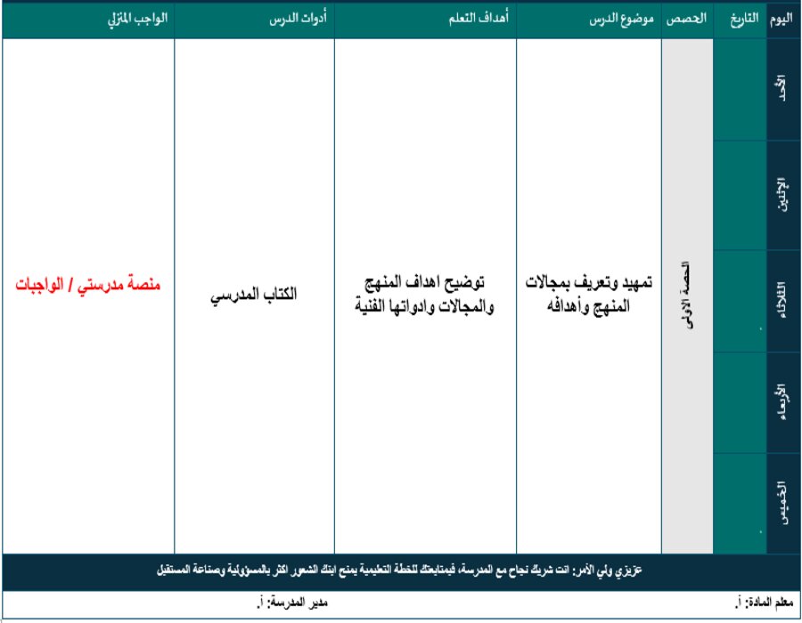توزيع التربية الفنية الصف الرابع الإبتدائي الفصل الدراسي الاول