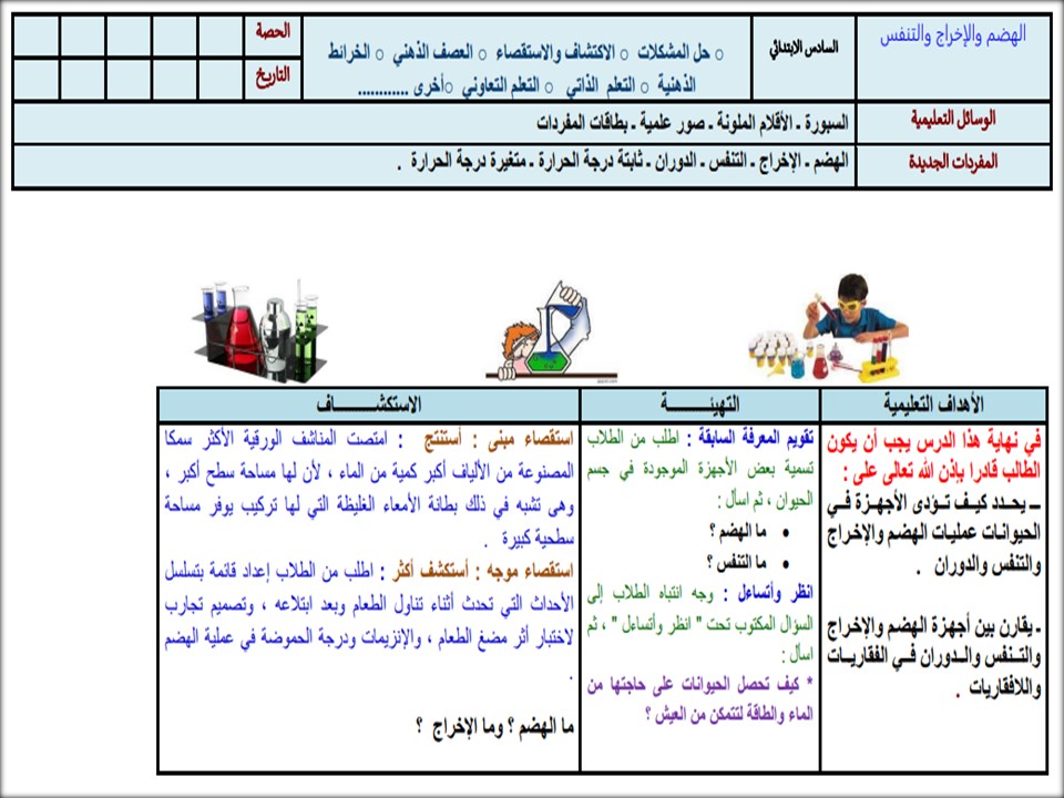 توزيع العلوم الصف السادس الإبتدائى الفصل الدراسى الأول