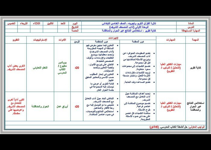 توزيع القرآن الكريم الصف الخامس الابتدائي الفصل الدراسي الاول 