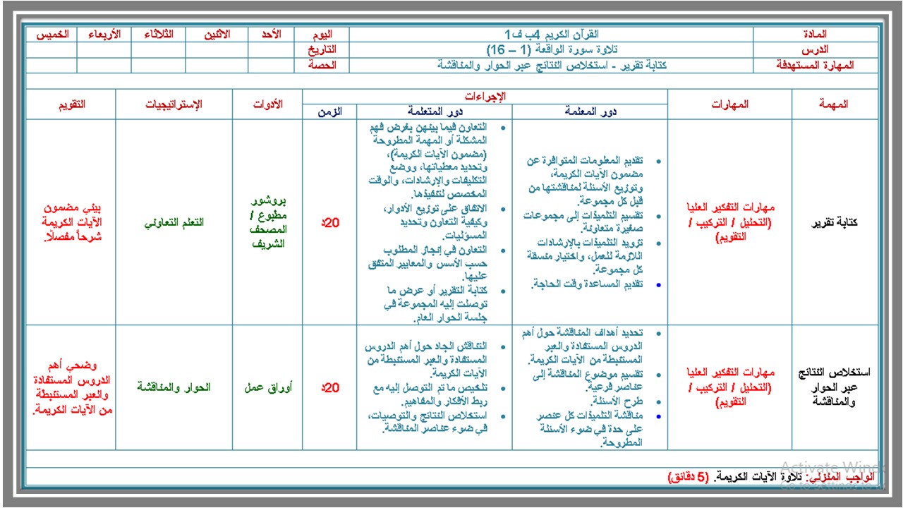 توزيع القرآن الكريم الصف الرابع الإبتدائي الفصل الدراسي الأول