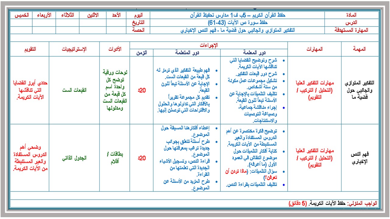 توزيع تحفيظ قرآن الصف الخامس الابتدائي الفصل الدراسي الاول 