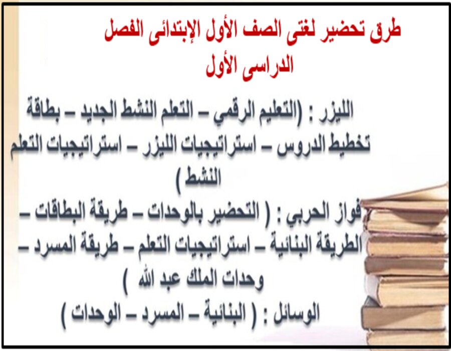 توزيع لغتى الصف الأول الإبتدائى الفصل الدراسى الأول