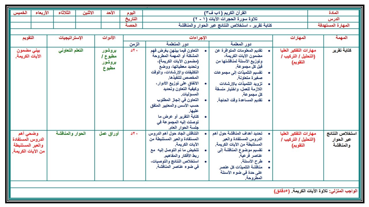 حل اسئلة القرآن الكريم الصف الرابع الإبتدائي الفصل الدراسي الاول