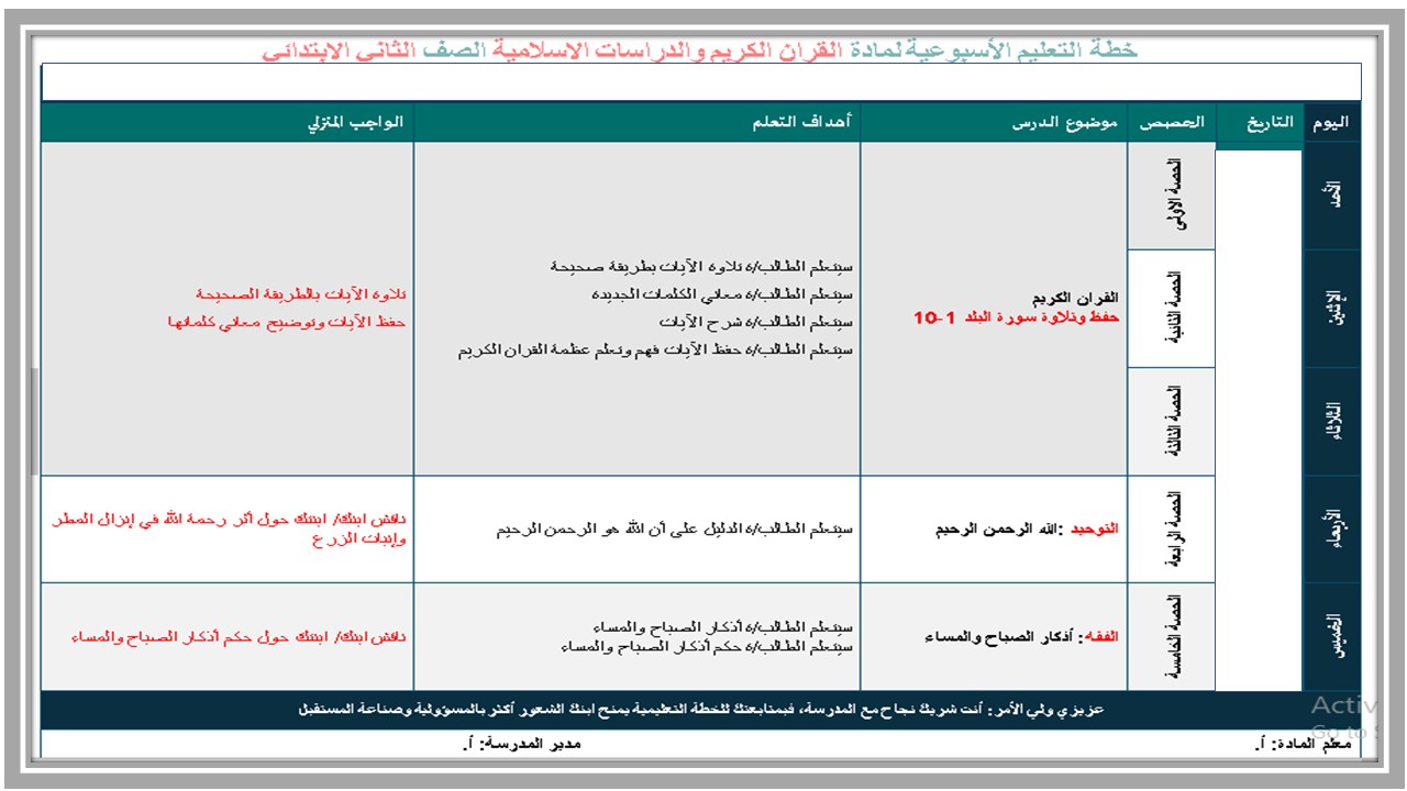 عروض باوربوينت قرأن كريم الصف الثانى الإبتدائى الفصل الدراسى الأول