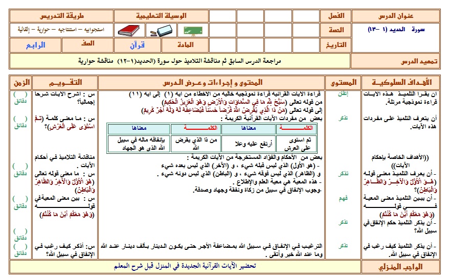 نموذج تحضير مادة القرآن الكريم الصف الرابع الإبتدائي الفصل الدراسي الاول