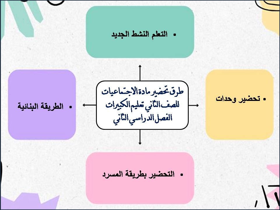 أوراق عمل مادة الاجتماعيات للصف الثاني تعليم الكبيرات الفصل الدراسي الثاني