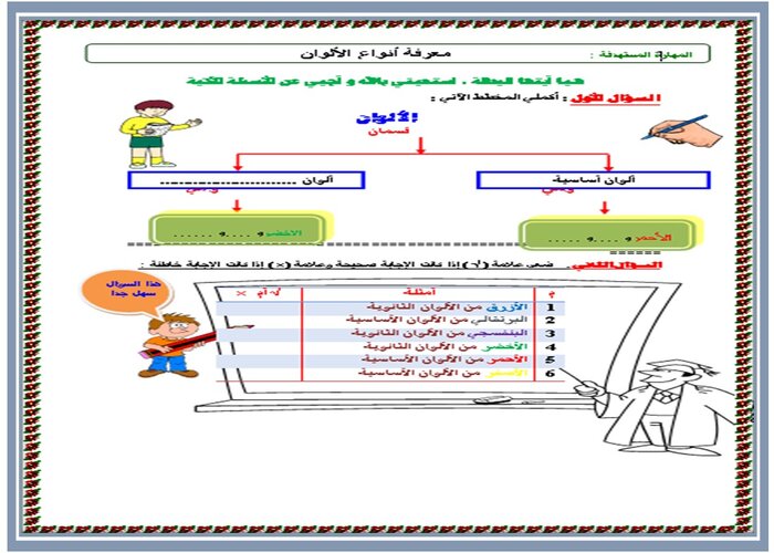 أوراق عمل مادة التربية الفنية خامس ابتدائي بطريقة فواز الحربي الفصل الدراسي الثاني 