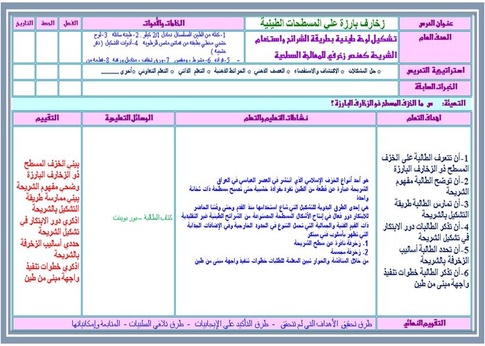 أوراق عمل مادة التربية الفنية خامس ابتدائي بطريقة فواز الحربي الفصل الدراسي الثاني 