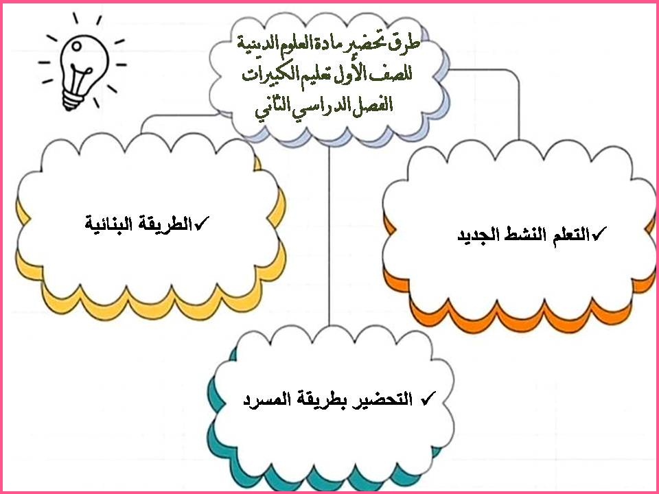 تحضير لمادة العلوم الدينية للصف الأول تعليم الكبيرات الفصل الدراسي الثاني