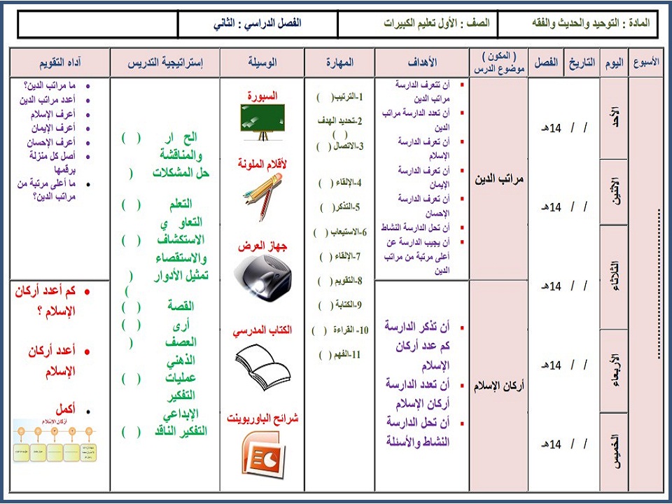 تحضير لمادة العلوم الدينية للصف الأول تعليم الكبيرات الفصل الدراسي الثاني