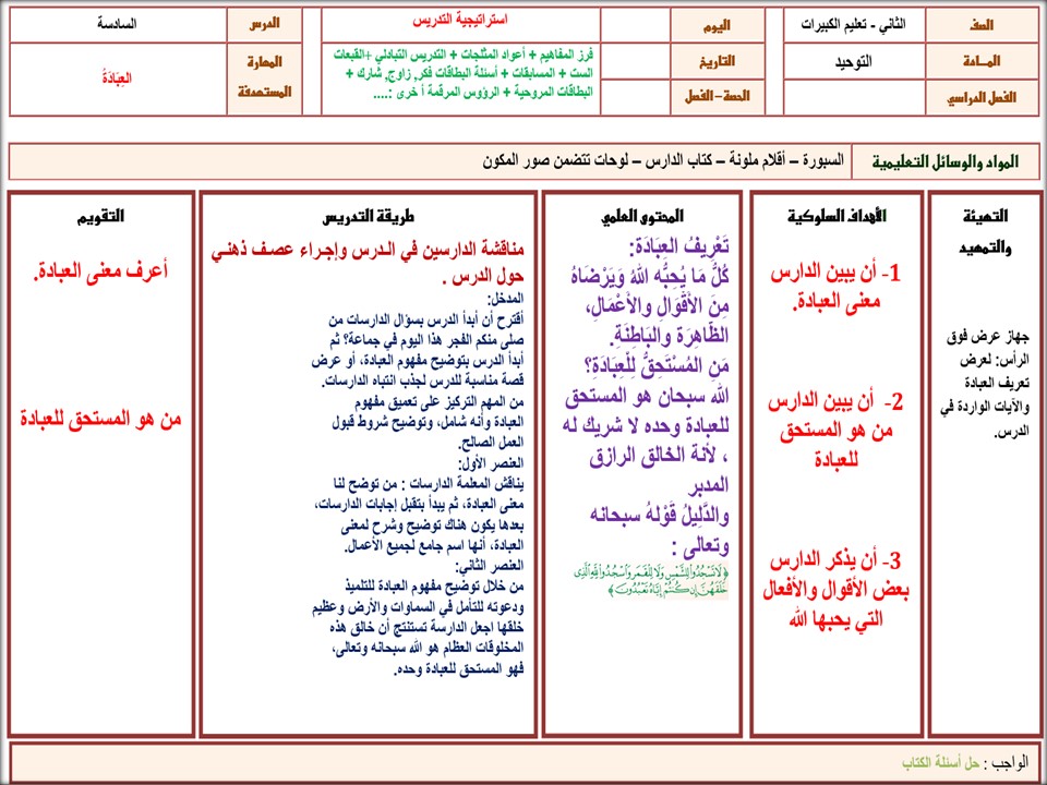 عروض بوربوينت مادة علوم دينية صف ثاني تعليم الكبيرات الفصل الدراسي الثاني