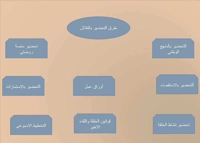 تحضير وحدة السيرة النبوية رياض اطفال