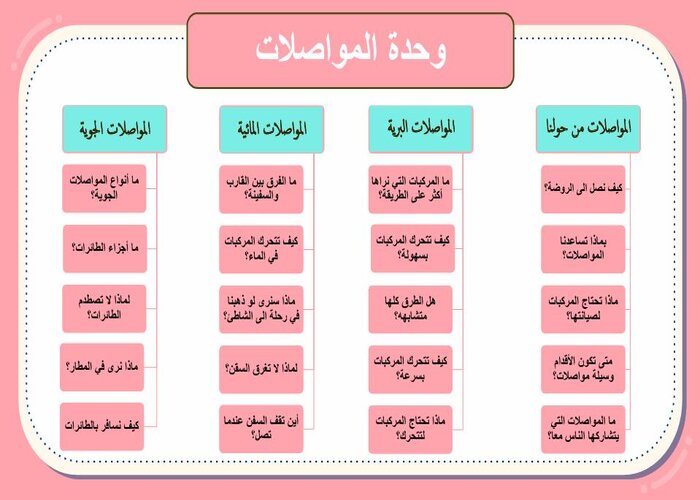 تحضير وحدة المواصلات رياض اطفال
