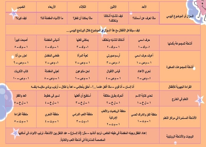 تحضير وحدة كل شئ عني رياض أطفال