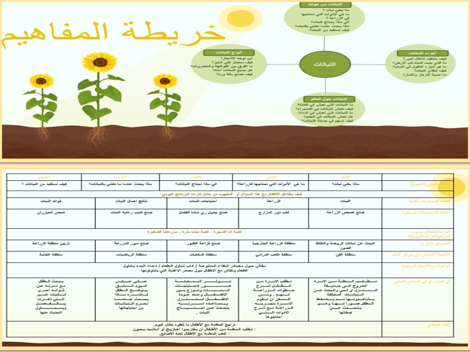تحضير الاستمارة اليومية وحدة النبات رياض أطفال