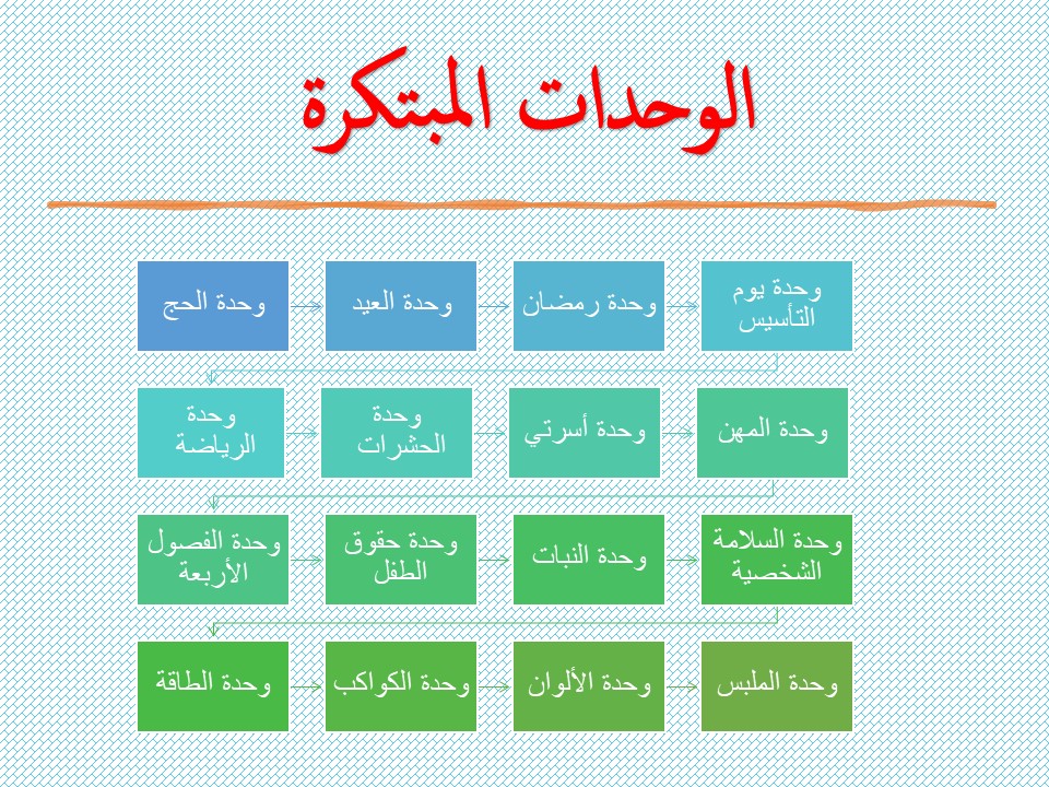 تحضير الاستمارة اليومية وحدة النبات رياض أطفال