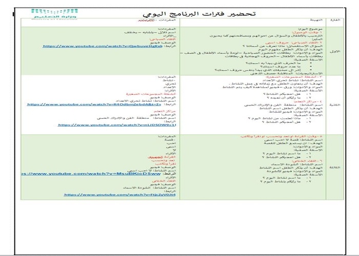 تحضير وحدة كل شئ عني رياض أطفال