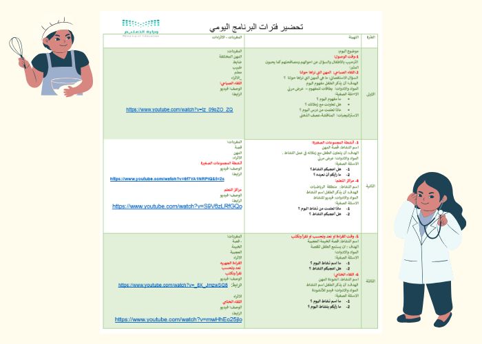 تحضير وحدة اصحاب المهن رياض اطفال