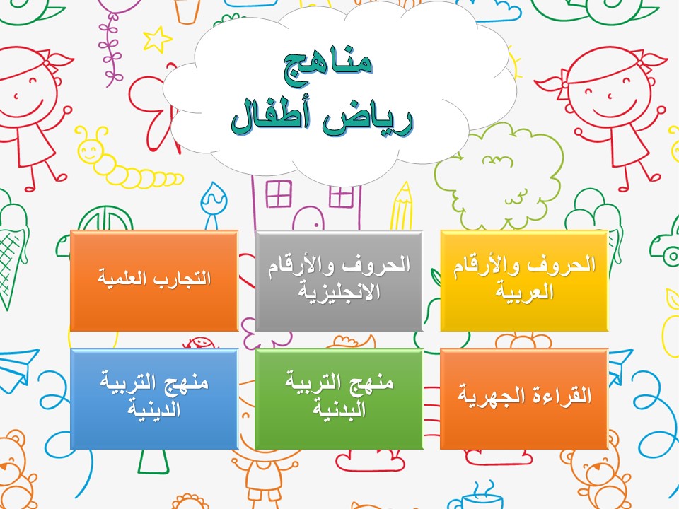 تحضير وحدة البيئة رياض اطفال