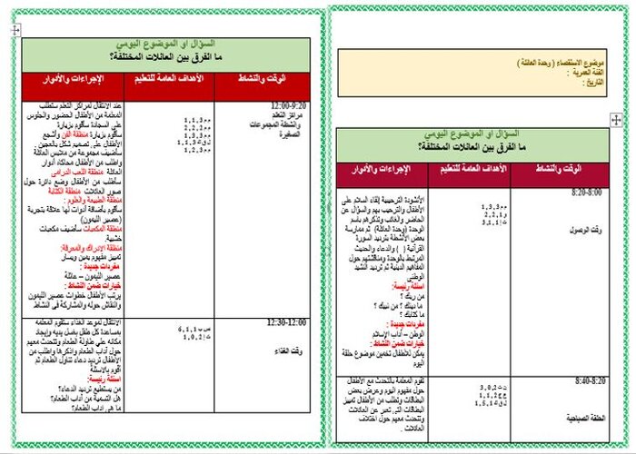 تحضير وحدة العائلة وحدات رياض اطفال