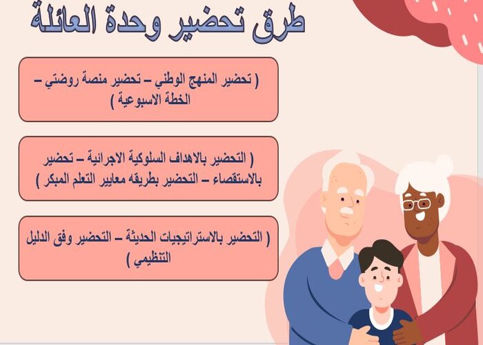 تحضير وحدة العائلة وحدات رياض اطفال