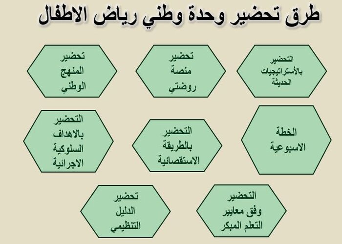 تحضير وحدة وطنى رياض اطفال