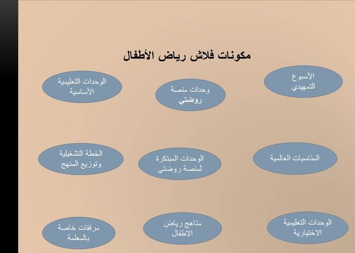 تحضير وحدة السيرة النبوية رياض اطفال