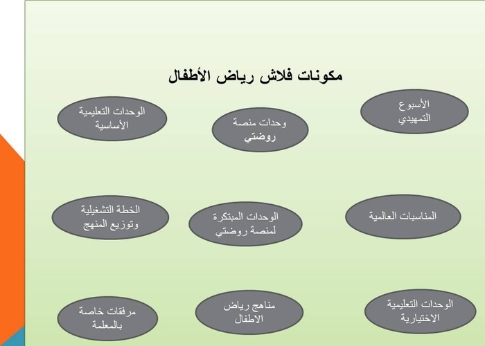 تحضير وحدة كل شئ عني رياض أطفال