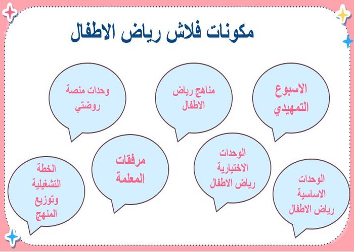 تحضير وحدة المواصلات رياض اطفال