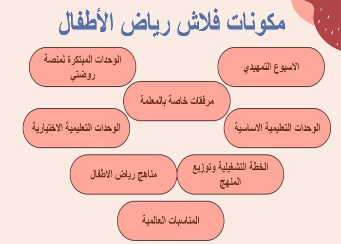 تحضير وحدة العائلة وحدات رياض اطفال