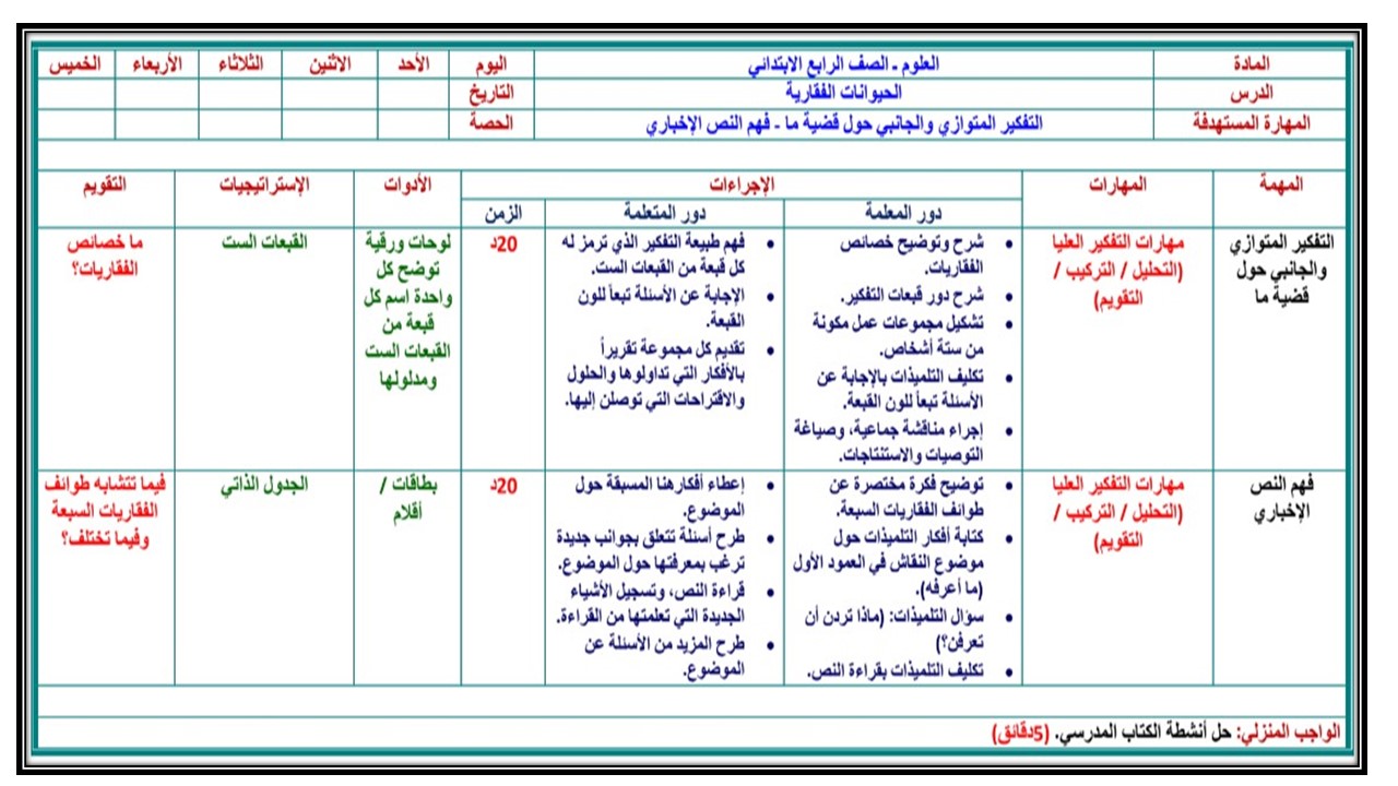 عروض بوربوينت درس الحيوانات الفقارية مادة العلوم الصف الرابع الابتدائي فصل دراسي ثاني