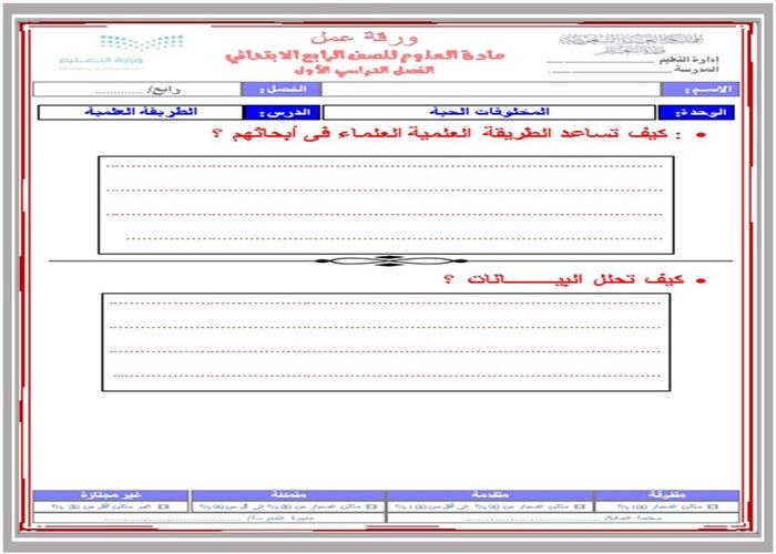 عروض بوربوينت درس الطريقة العلمية مادة العلوم الصف الرابع الابتدائي فصل دراسي أول 